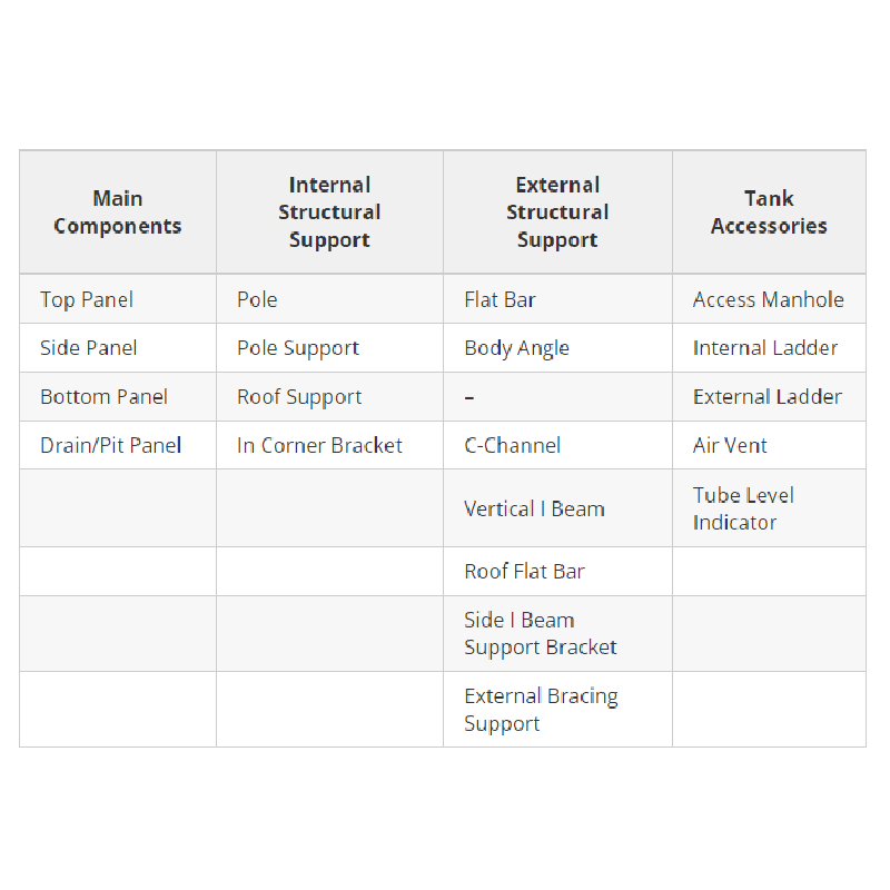 grp panel table 2