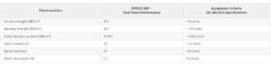 performance details grp panel